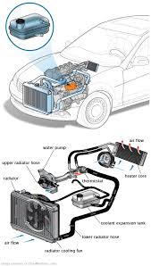 See U0818 repair manual